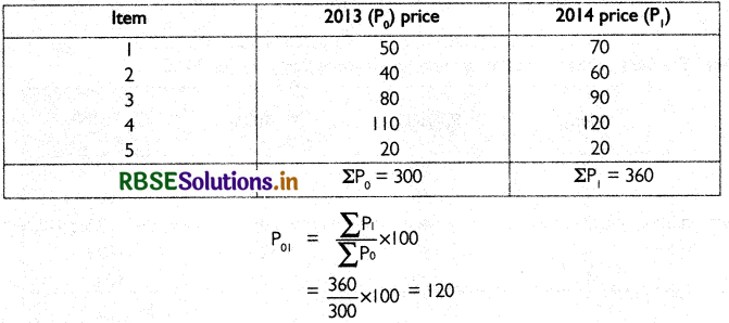 RBSE Class 11 Economics Important Questions Chapter 8 Index Numbers 2