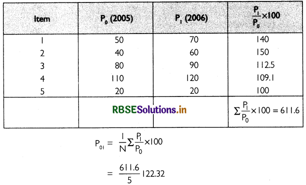 RBSE Class 11 Economics Important Questions Chapter 8 Index Numbers 6