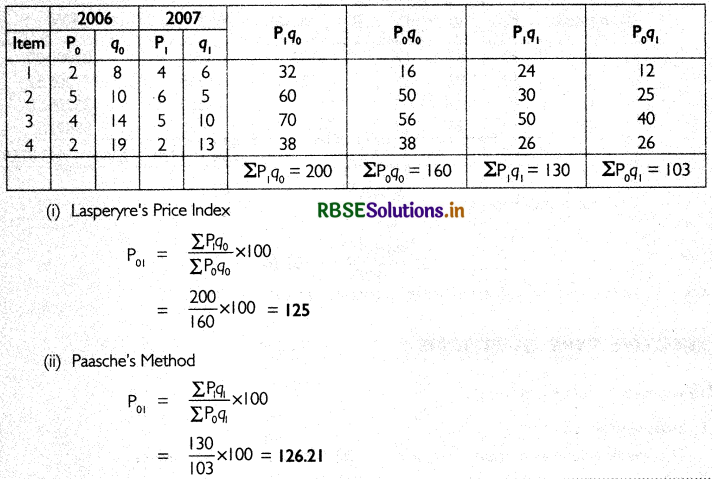 RBSE Class 11 Economics Important Questions Chapter 8 Index Numbers 8