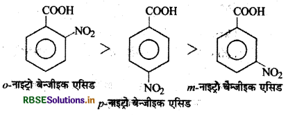 RBSE Class 12 Chemistry Important Questions Chapter 13 ऐमीन26