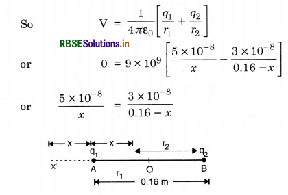 RBSE Solutions for Class 12 Physics Chapter 2 Electrostatic Potential and Capacitance 1