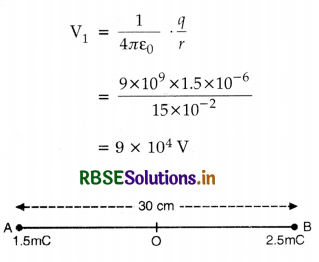 RBSE Solutions for Class 12 Physics Chapter 2 Electrostatic Potential and Capacitance 10