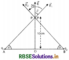 RBSE Solutions for Class 12 Physics Chapter 2 Electrostatic Potential and Capacitance 11