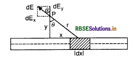 RBSE Solutions for Class 12 Physics Chapter 2 Electrostatic Potential and Capacitance 13