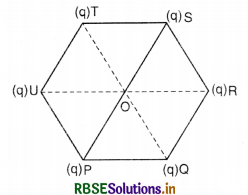 RBSE Solutions for Class 12 Physics Chapter 2 Electrostatic Potential and Capacitance 3