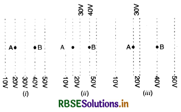 RBSE Solutions for Class 12 Physics Chapter 2 Electrostatic Potential and Capacitance 30