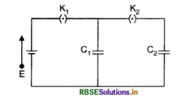 RBSE Solutions for Class 12 Physics Chapter 2 Electrostatic Potential and Capacitance 32