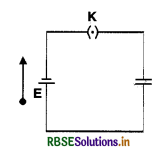 RBSE Solutions for Class 12 Physics Chapter 2 Electrostatic Potential and Capacitance 33