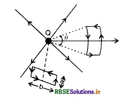 RBSE Solutions for Class 12 Physics Chapter 2 Electrostatic Potential and Capacitance 35