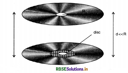 RBSE Solutions for Class 12 Physics Chapter 2 Electrostatic Potential and Capacitance 39