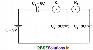 RBSE Solutions for Class 12 Physics Chapter 2 Electrostatic Potential and Capacitance 40