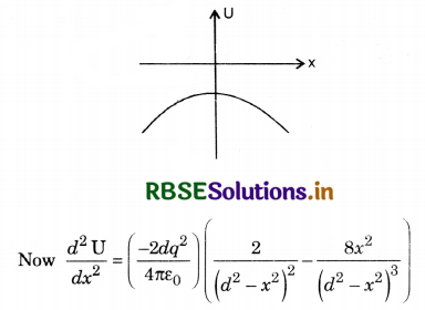 RBSE Solutions for Class 12 Physics Chapter 2 Electrostatic Potential and Capacitance 42