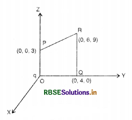 RBSE Solutions for Class 12 Physics Chapter 2 Electrostatic Potential and Capacitance 7