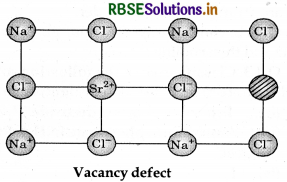RBSE Solutions for Class 12 Chemistry Chapter 1 The Solid State 4