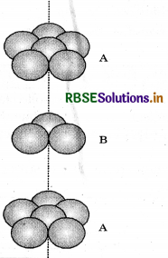 RBSE Solutions for Class 12 Chemistry Chapter 1 The Solid State 8