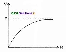 RBSE Solutions for Class 12 Physics Chapter 3 Current Electricity 25