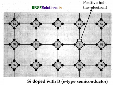 RBSE Solutions for Class 12 Chemistry Chapter 1 The Solid State 32