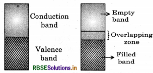 RBSE Solutions for Class 12 Chemistry Chapter 1 The Solid State 33