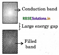 RBSE Solutions for Class 12 Chemistry Chapter 1 The Solid State 34
