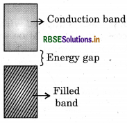 RBSE Solutions for Class 12 Chemistry Chapter 1 The Solid State 36