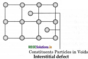RBSE Solutions for Class 12 Chemistry Chapter 1 The Solid State 39