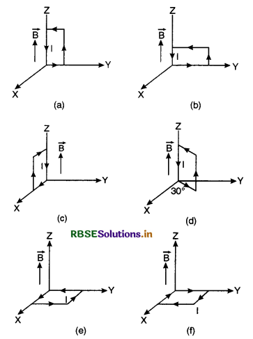 RBSE Solutions for Class 12 Physics Chapter 4 Moving Charges and Magnetism 10
