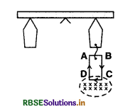 RBSE Solutions for Class 12 Physics Chapter 4 Moving Charges and Magnetism 19