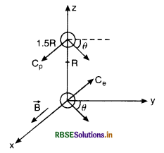 RBSE Solutions for Class 12 Physics Chapter 4 Moving Charges and Magnetism 20