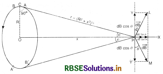 RBSE Solutions for Class 12 Physics Chapter 4 Moving Charges and Magnetism 5