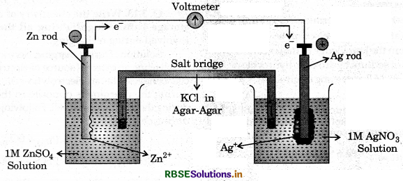 RBSE Solutions for Class 12 Chemistry Chapter 3 Electrochemistry 6
