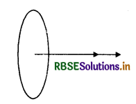 RBSE Solutions for Class 12 Physics Chapter 5 Magnetism and Matter 1
