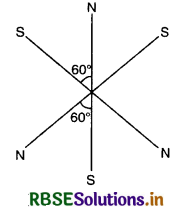 RBSE Solutions for Class 12 Physics Chapter 5 Magnetism and Matter 12