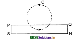 RBSE Solutions for Class 12 Physics Chapter 5 Magnetism and Matter 13