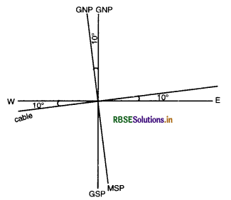 RBSE Solutions for Class 12 Physics Chapter 5 Magnetism and Matter 2