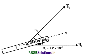 RBSE Solutions for Class 12 Physics Chapter 5 Magnetism and Matter 4