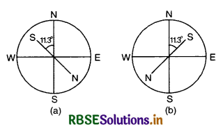 RBSE Solutions for Class 12 Physics Chapter 5 Magnetism and Matter 8