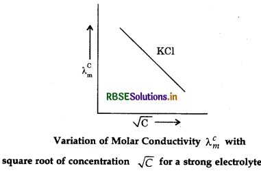 RBSE Solutions for Class 12 Chemistry Chapter 3 Electrochemistry 20
