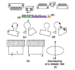 RBSE Solutions for Class 12 Physics Chapter 6 Electromagnetic Induction 1