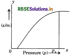 RBSE Solutions for Class 12 Chemistry Chapter 5 Surface Chemistry 1