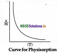 RBSE Solutions for Class 12 Chemistry Chapter 5 Surface Chemistry 4