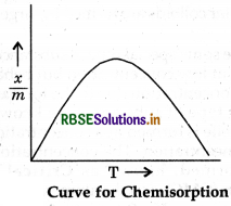 RBSE Solutions for Class 12 Chemistry Chapter 5 Surface Chemistry 5