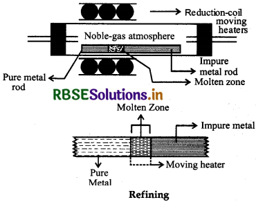 RBSE Solutions for Class 12 Chemistry Chapter 6 General Principles and Processes of Isolation of Elements 10