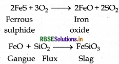 RBSE Solutions for Class 12 Chemistry Chapter 6 General Principles and Processes of Isolation of Elements 19