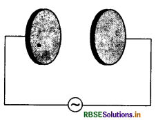 RBSE Solutions for Class 12 Physics Chapter 8 Electromagnetic Waves 1