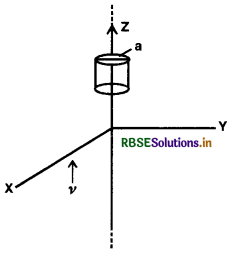 RBSE Solutions for Class 12 Physics Chapter 8 Electromagnetic Waves 9