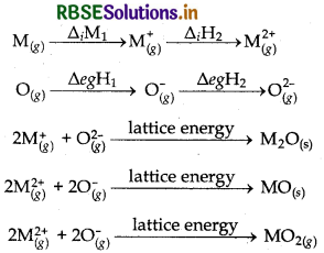 RBSE Solutions for Class 12 Chemistry Chapter 7 The p-Block Elements 41