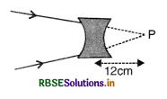 RBSE Solutions for Class 12 Physics Chapter 9 Ray Optics and Optical Instruments 12