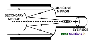RBSE Solutions for Class 12 Physics Chapter 9 Ray Optics and Optical Instruments 26