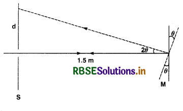 RBSE Solutions for Class 12 Physics Chapter 9 Ray Optics and Optical Instruments 28
