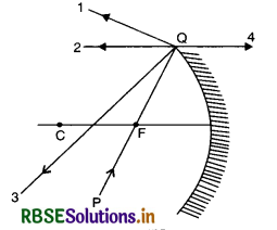 RBSE Solutions for Class 12 Physics Chapter 9 Ray Optics and Optical Instruments 33